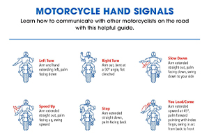 Visual and explaination of motorcycle hand signals used to communicate with other drivers